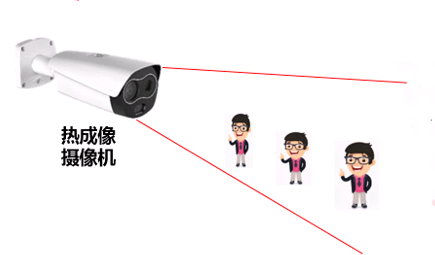 熱成像測溫攝像機(jī)